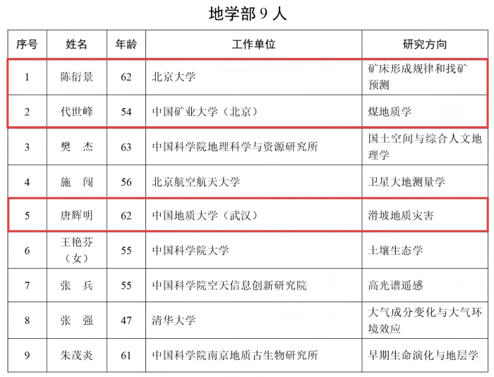 名单