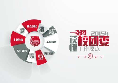 5新媒体工作