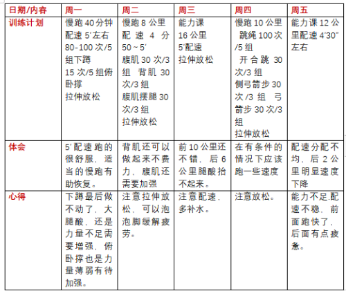 周状状&nbsp;2