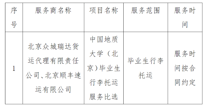 成交结果2