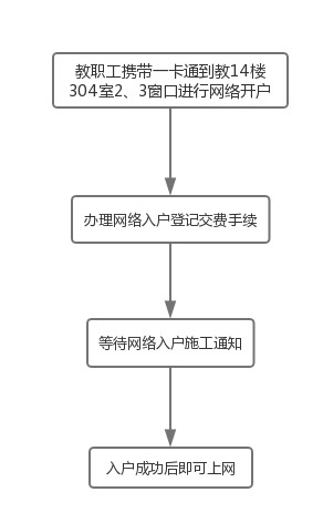 1.2.2