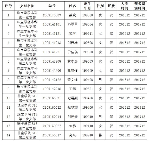 360截图20171214102735611