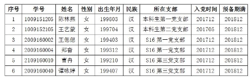360截图20181204174028813