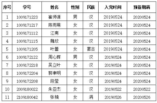 转正