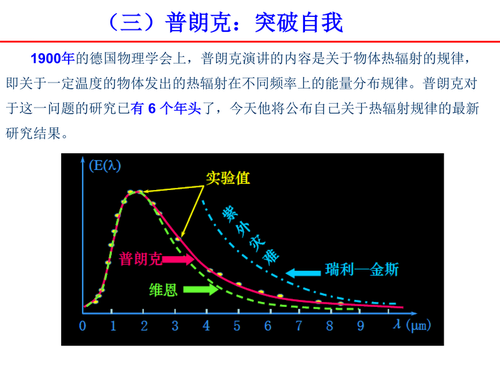 1科学家故事对青年学生的几点启示_20_调整大小