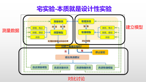 2Phyphox居家实验设计与应用_09