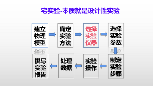 2Phyphox居家实验设计与应用_10