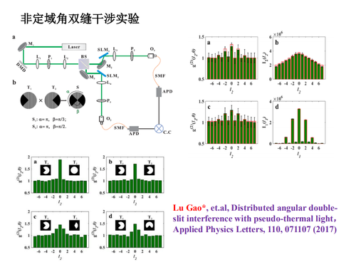 4量子成像_12