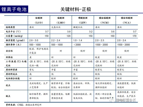 5锂电池的前世今生-40