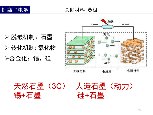 5锂电池的前世今生-41