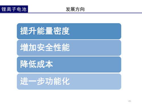 5锂电池的前世今生-45