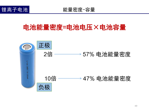5锂电池的前世今生-49