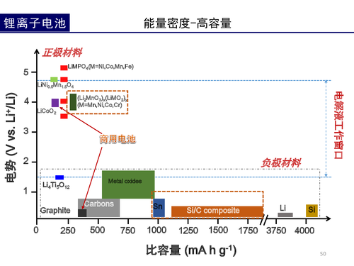 5锂电池的前世今生-50