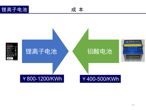 5锂电池的前世今生-53