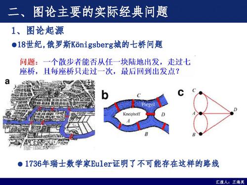 6数学与复杂网络-10