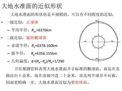 7重力加速度在地质勘探的应用-12