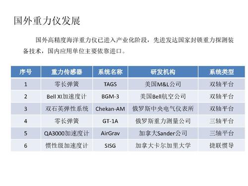 7重力加速度在地质勘探的应用-34