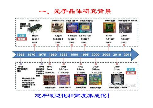 11光子晶体及其应用-3