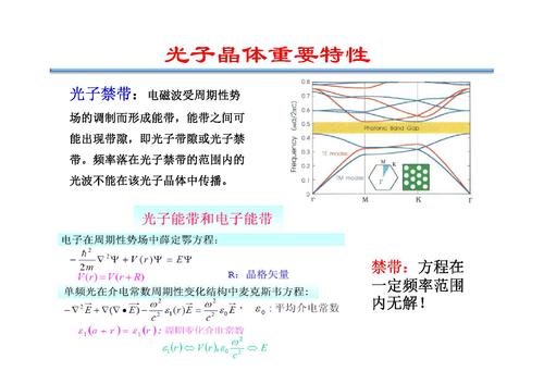 11光子晶体及其应用-13