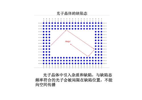 11光子晶体及其应用-25