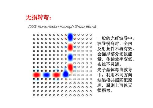 11光子晶体及其应用-28