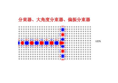 11光子晶体及其应用-29