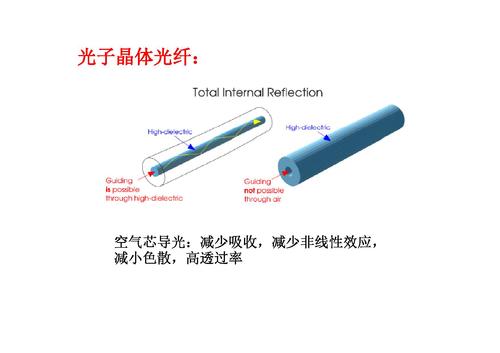 11光子晶体及其应用-32