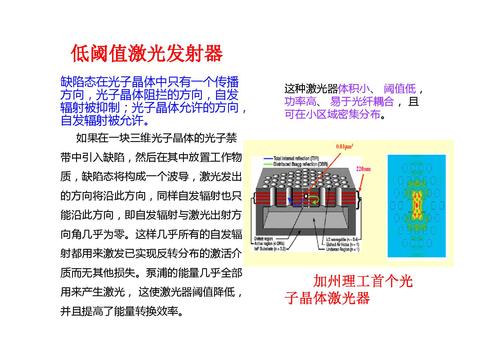 11光子晶体及其应用-35
