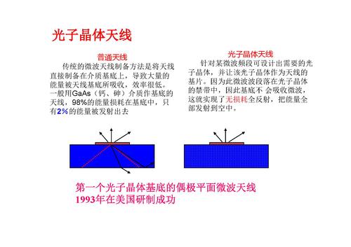 11光子晶体及其应用-36