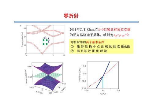 11光子晶体及其应用-52