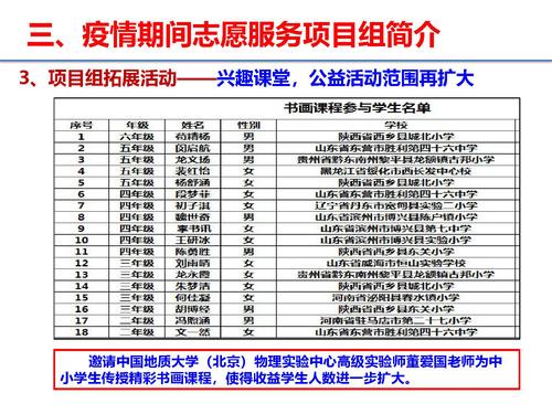 17大学项目（组）经验在工作实践中的应用-30