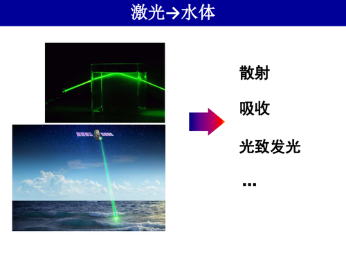 21-水体污染的激光光谱探测方法v4-6