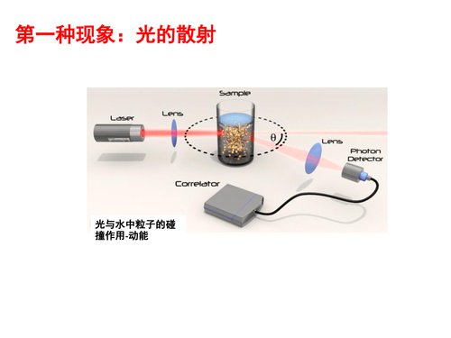 21-水体污染的激光光谱探测方法v4-7