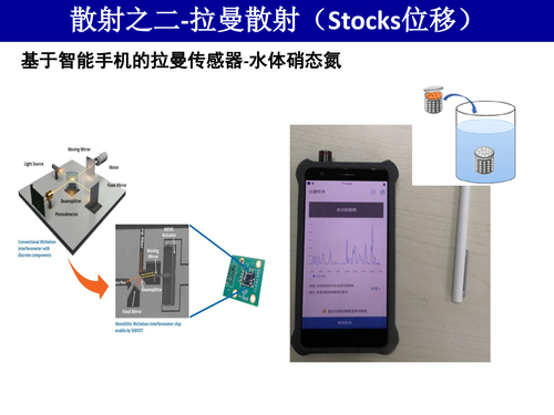 21-水体污染的激光光谱探测方法v4-11