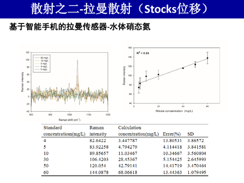 21-水体污染的激光光谱探测方法v4-12