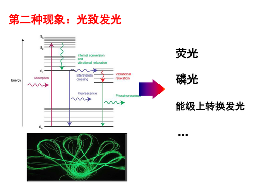 21-水体污染的激光光谱探测方法v4-13