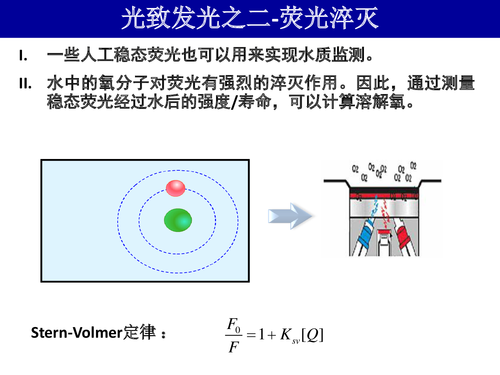 21-水体污染的激光光谱探测方法v4-16
