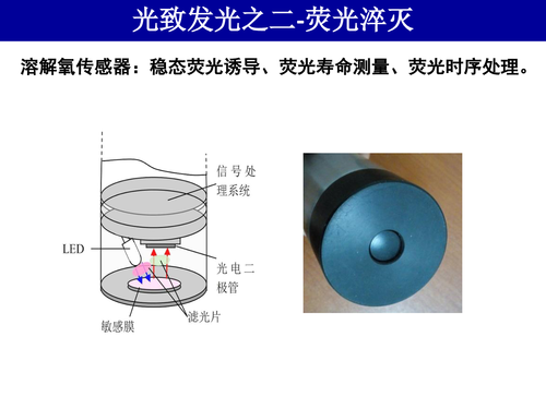 21-水体污染的激光光谱探测方法v4-17