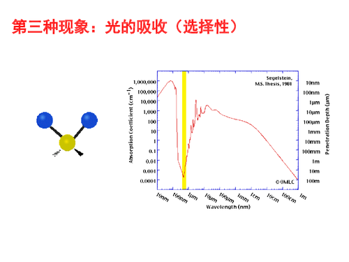 21-水体污染的激光光谱探测方法v4-18