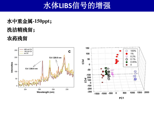 21-水体污染的激光光谱探测方法v4-26