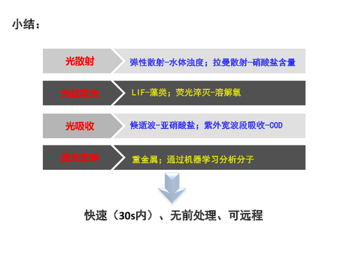 21-水体污染的激光光谱探测方法v4-27