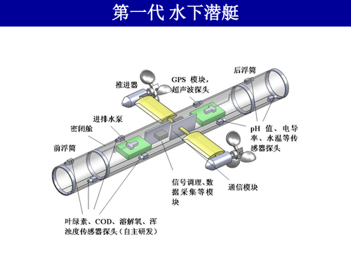 21-水体污染的激光光谱探测方法v4-33