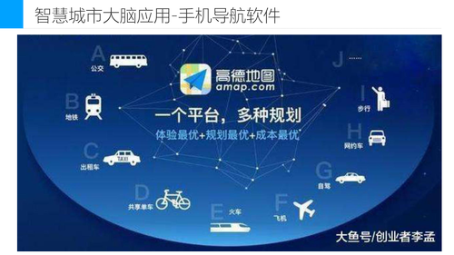 22—城市神经末梢智慧健康生活-6