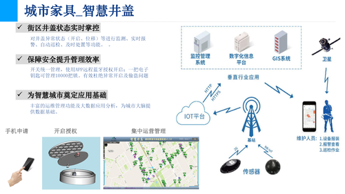 22—城市神经末梢智慧健康生活-12