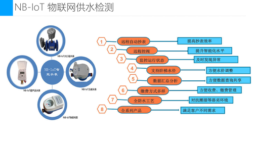22—城市神经末梢智慧健康生活-28