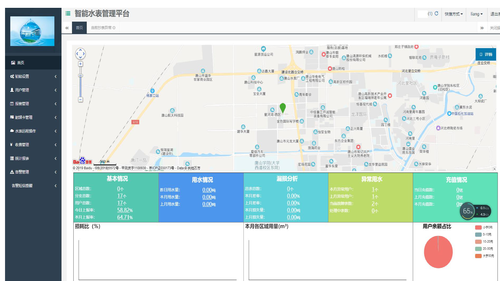 22—城市神经末梢智慧健康生活-29