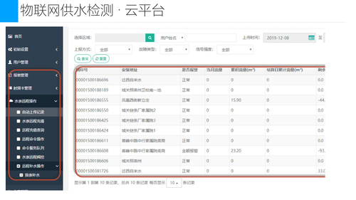 22—城市神经末梢智慧健康生活-30