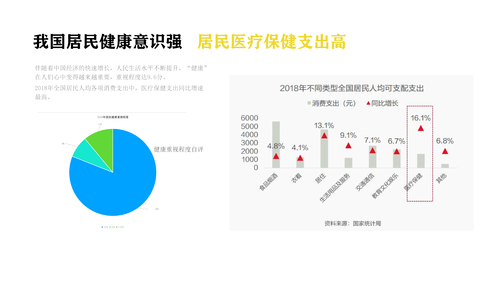 22—城市神经末梢智慧健康生活-34
