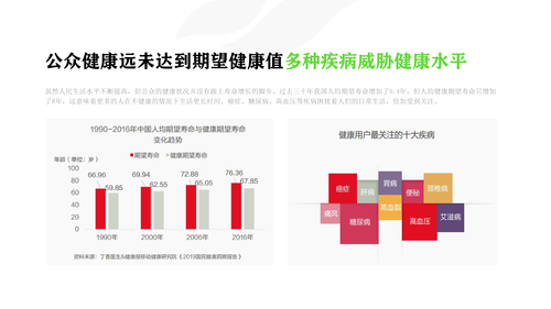 22—城市神经末梢智慧健康生活-35