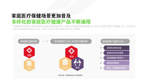 22—城市神经末梢智慧健康生活-37